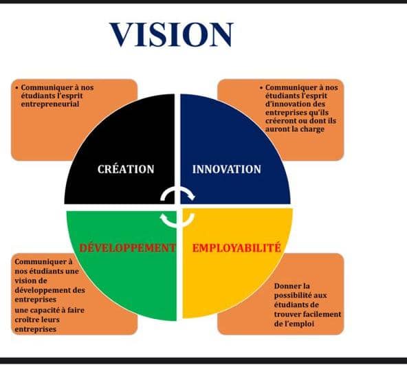 Mission et Vision EBS